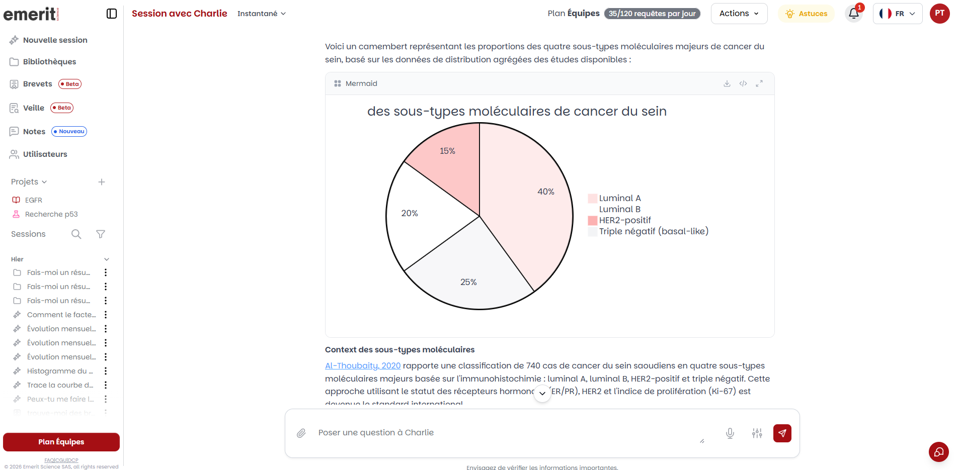 Visionneuse interactive et mode édition du diagramme