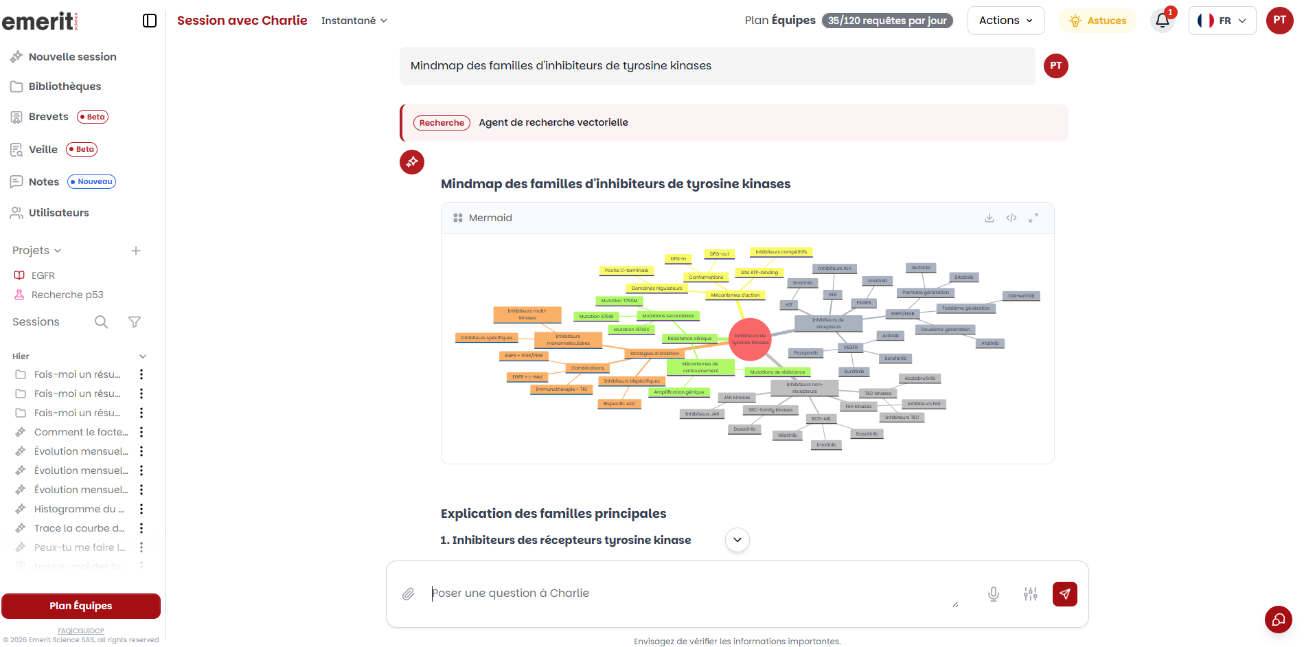 Citations scientifiques sous le diagramme